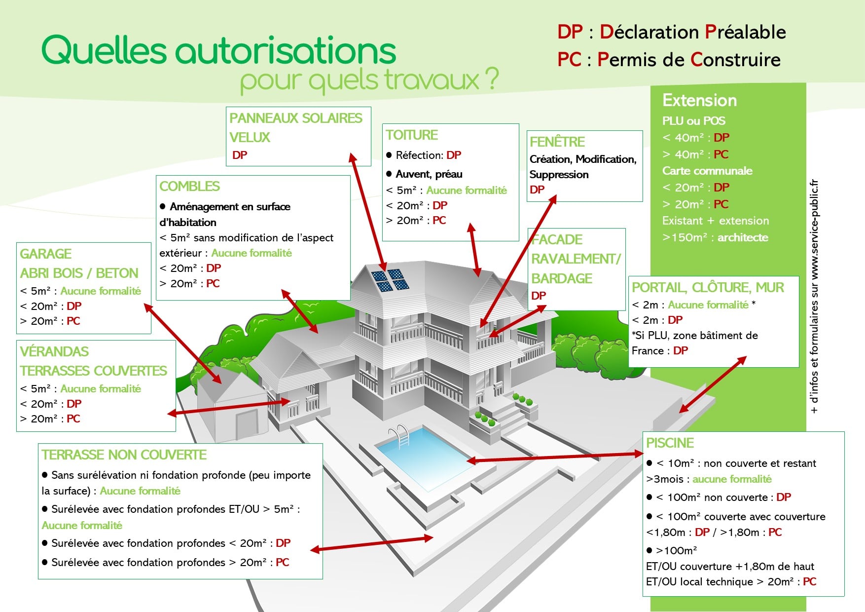 Étiquette Local Technique Installation Photovoltaïque